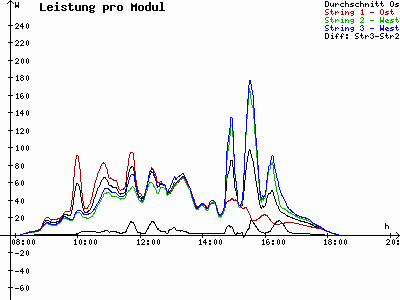 Grafik 2025-10-21