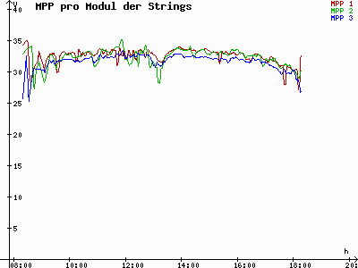 Grafik 2025-10-22