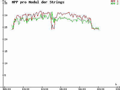 Grafik 2025-10-22