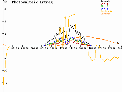 Grafik 2025-10-22