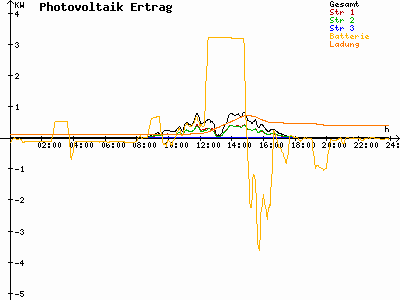 Grafik 2025-10-22