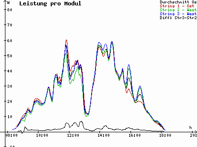 Grafik 2025-10-22