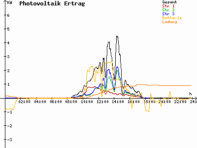 Grafik 2025-10-23