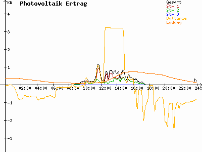 Grafik 2025-10-23