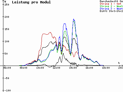 Grafik 2025-10-23