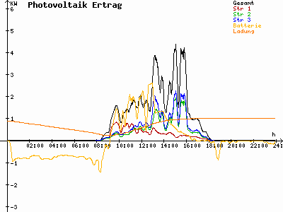 Grafik 2025-10-24