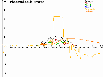 Grafik 2025-10-24