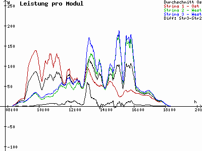 Grafik 2025-10-24