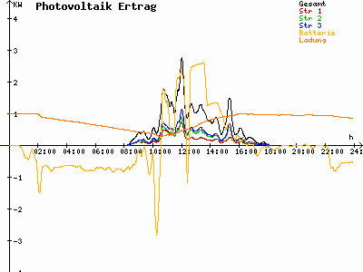 Grafik 2025-10-25