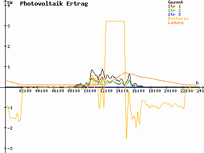Grafik 2025-10-25