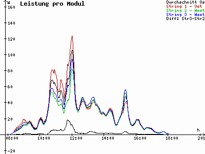 Grafik 2025-10-25