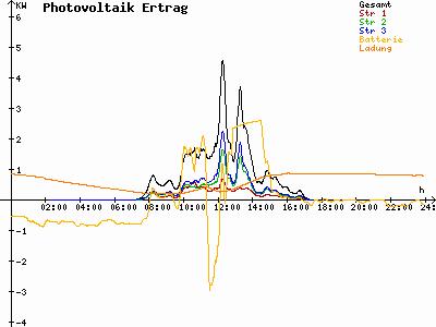 Grafik 2025-10-26