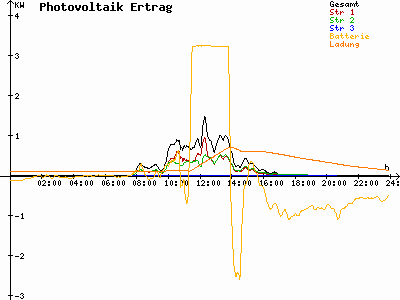 Grafik 2025-10-26