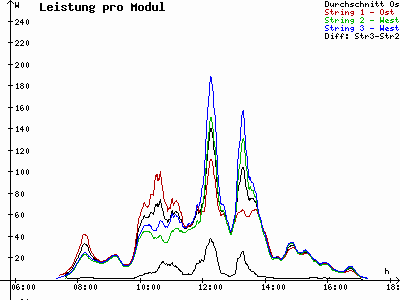 Grafik 2025-10-26