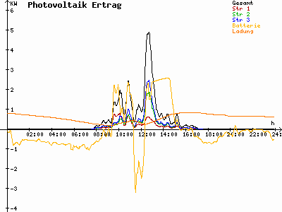 Grafik 2025-10-27