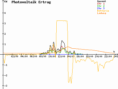 Grafik 2025-10-27