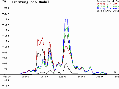 Grafik 2025-10-27
