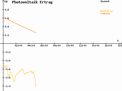 Grafik 2025-10-28