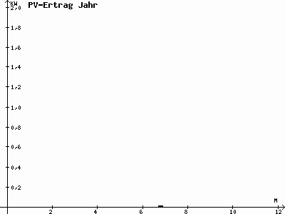 Jahresgraphik